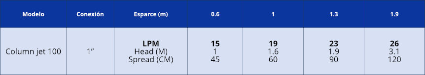 tabla_boquilla_tipo_column_jet