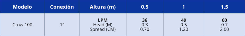 tabla_boquilla_tipo_column_jet