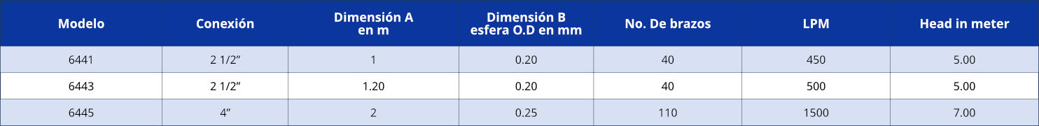 tabla_boquilla_tipo_cup_gush