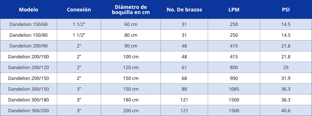 tabla_boquilla_tipo_cup_gush