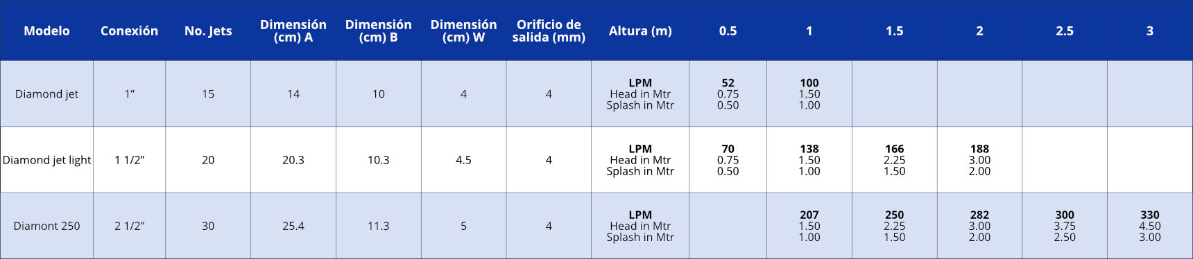 tabla_boquilla_tipo_diamond_jet