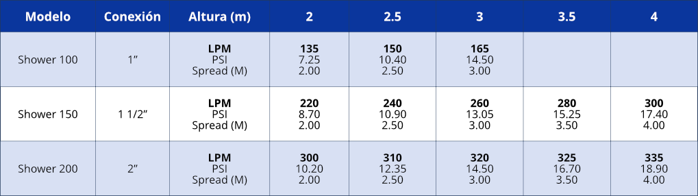 tabla_boquilla_tipo_vulcan_fix_jet