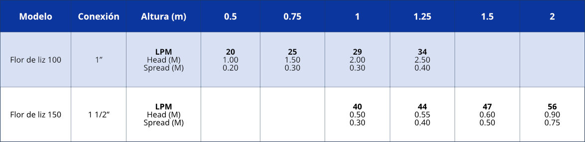 tabla_boquilla_tipo_flor_de_liz