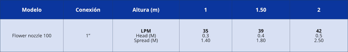 tabla_boquilla_tipo_flower_nozzle