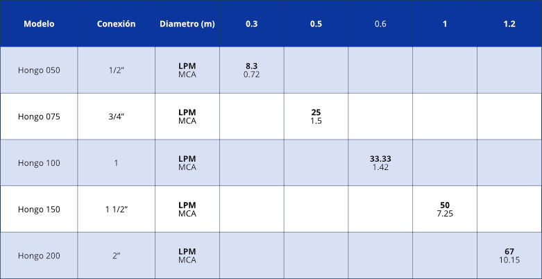 tabla_boquilla_tipo_hongo