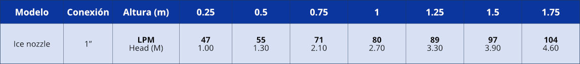tabla_boquilla_tipo_ice_nozzle