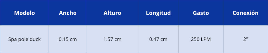 tabla_boquilla_tipo_spa_pole_duck