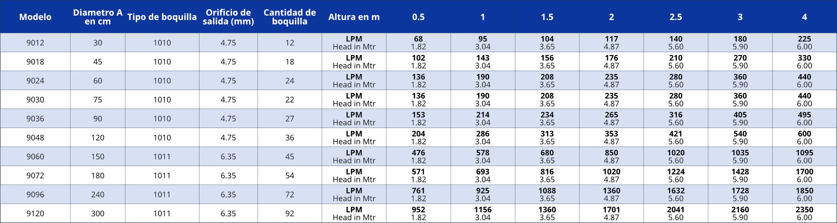 tabla_boquilla_tipo_vulcan_fix_jet