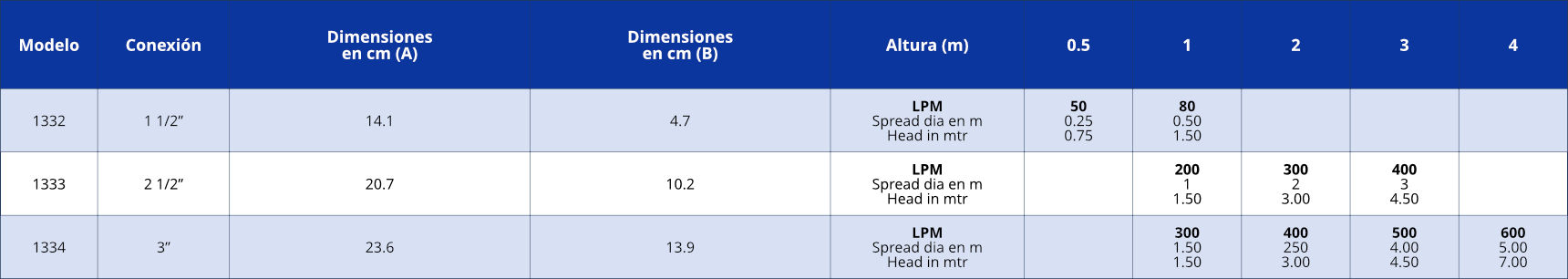 tabla_boquilla_tipo_vulcan_fix_jet