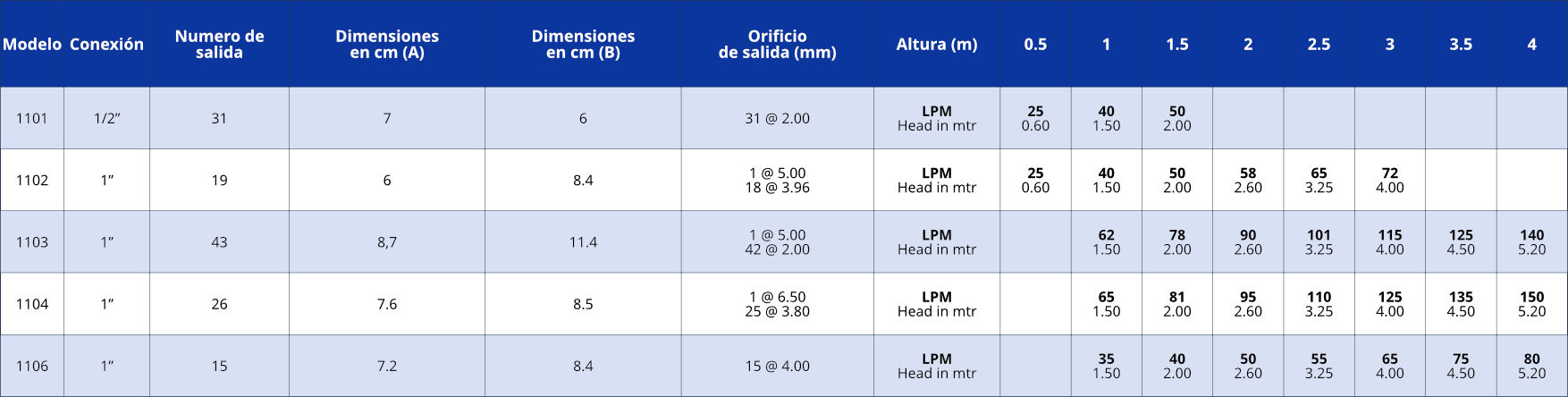 tabla_boquilla_tipo_vulcan_fix_jet