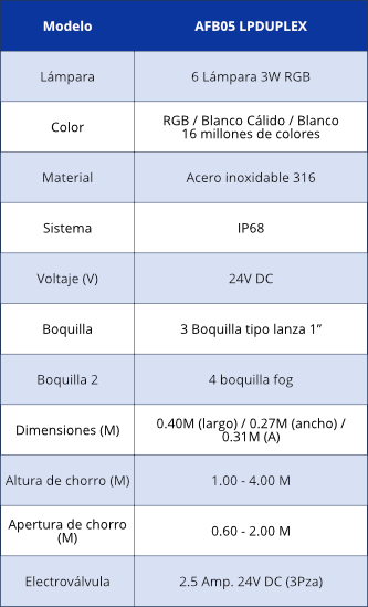 diagrama afb lp duplex