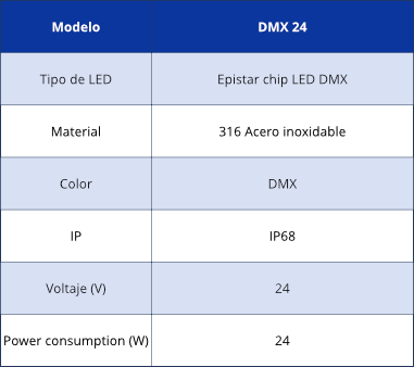 diagrama dmx 24