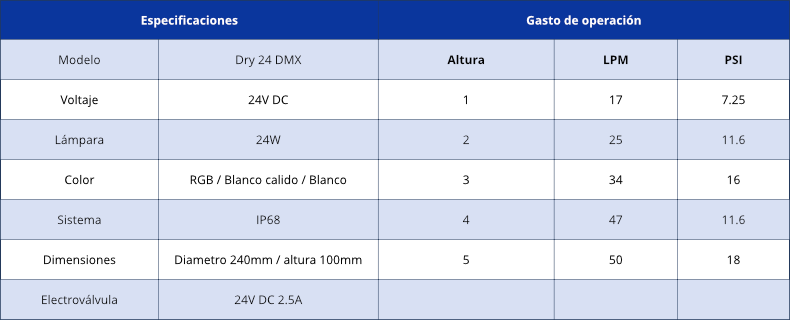 diagram dry dmx 24