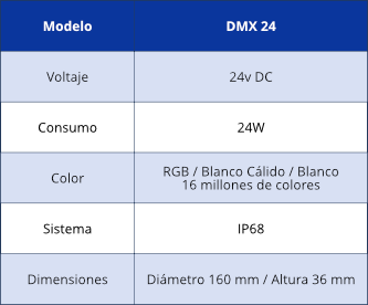 diagrama mini dryfo