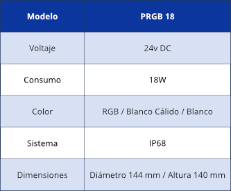 diagrama prgb 18