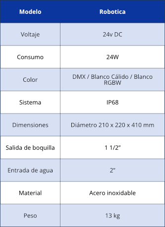 diagrama rejilla robotica