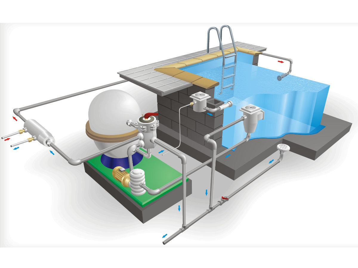 Elementos esenciales para una instalacion hidraulica en una piscina